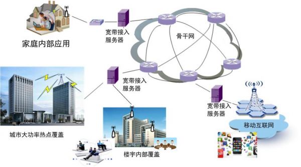 高速无线局域网传输（超高速无线局域网）