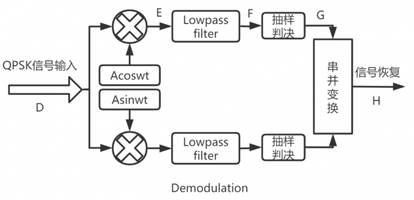 0qpsk传输系统（psk传输方式是什么传输方式）