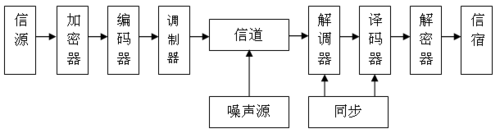 0qpsk传输系统（psk传输方式是什么传输方式）-图2