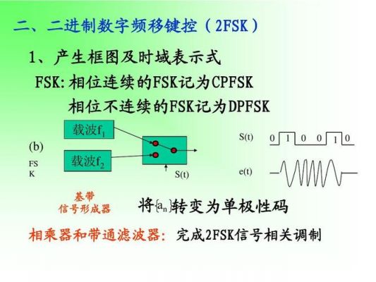 0qpsk传输系统（psk传输方式是什么传输方式）-图3