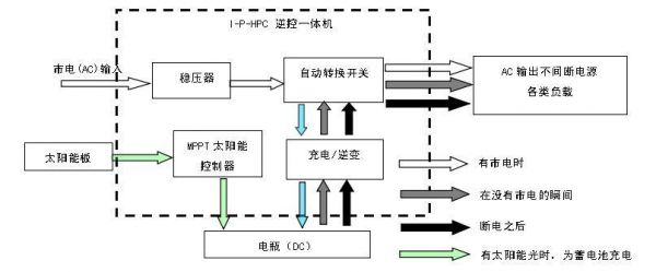 交流电空气传输（交流传输的优缺点）