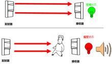 红外线怎样传输（红外线怎么传播信息）