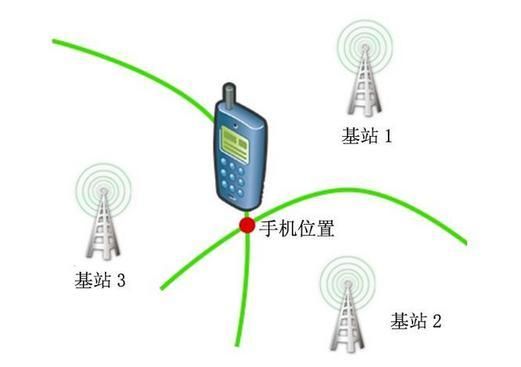 信号的实际传输（信号的实际传输方式）-图3