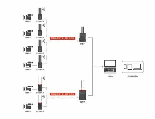 信号的实际传输（信号的实际传输方式）-图2