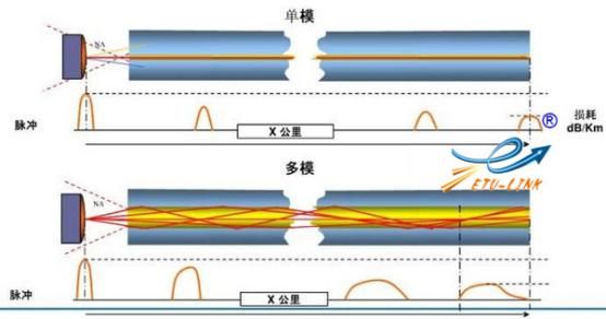 光纤差动信号传输距离（光纤差动和光纤距离）-图2