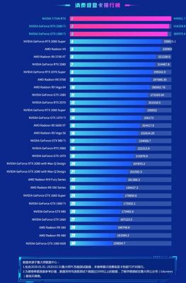 NVIDIA930m跑分的简单介绍-图2