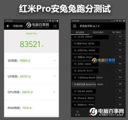 红米pro安安兔跑分的简单介绍-图1