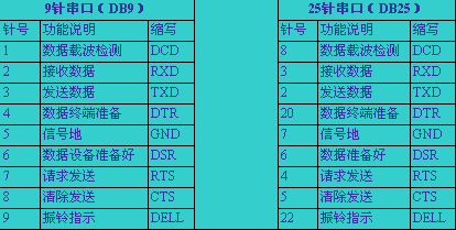 并口线传输距离（并口传输方式）-图3