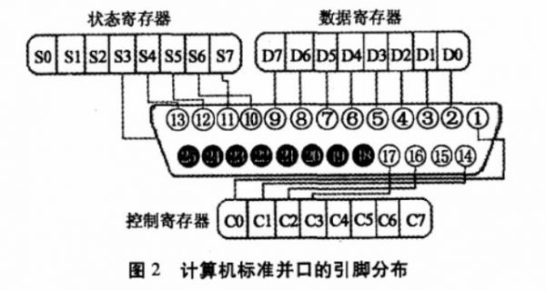 并口线传输距离（并口传输方式）-图2