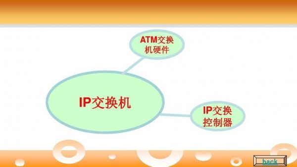 ip传输和atm传输（ip与atm）-图1