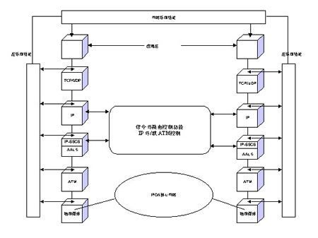 ip传输和atm传输（ip与atm）-图2