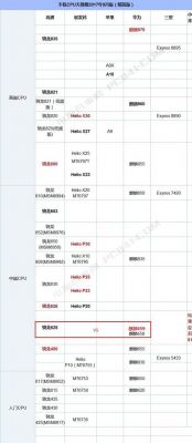 高通625和660跑分的简单介绍