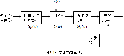 数字基带传输系统的模型（数字基带传输系统的基本结构）-图2
