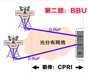 bburru通过什么传输（bbu和rru通过什么传输）-图3