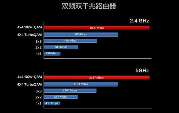 2.4G蓝牙传输速度（蓝牙42 传输速度）-图3