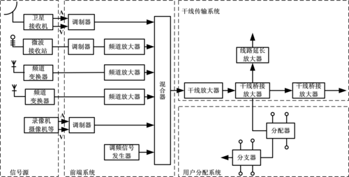 广播电视传输原理（广播电视传输设备是指什么?）