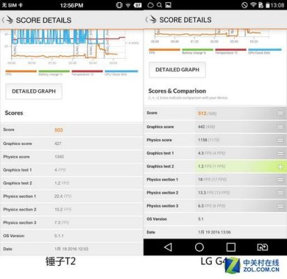 lgg4跑分的简单介绍-图2