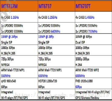 mt6737t跑分的简单介绍-图2