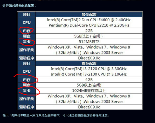 cpu最权威的跑分的简单介绍