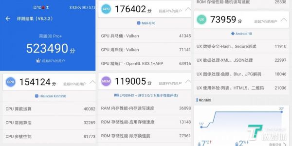 关于为什么荣耀30跑分那么低的信息-图3