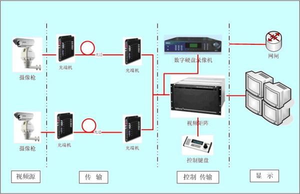 光纤咋么传输数据（光纤怎么传输光信号）-图2