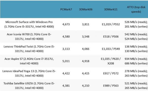 surfacepro顶配跑分的简单介绍-图1