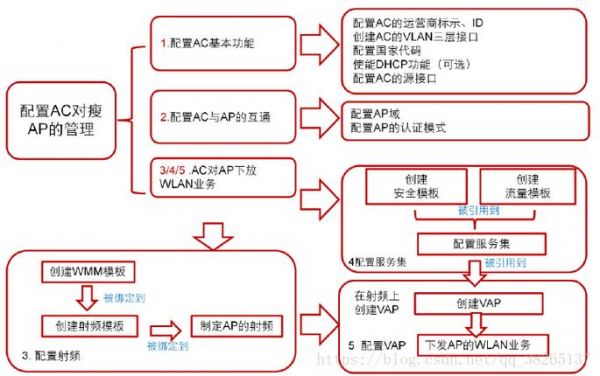 av信号如何传输（avchd怎么传手机）-图2