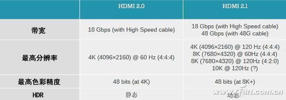 dp输入传输协议（dp接口的传输速率）-图3