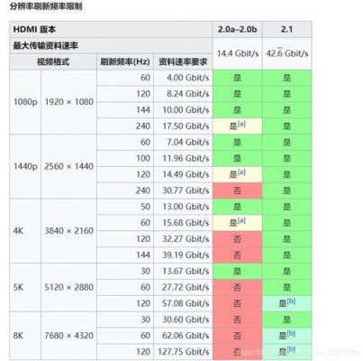 dp输入传输协议（dp接口的传输速率）-图2