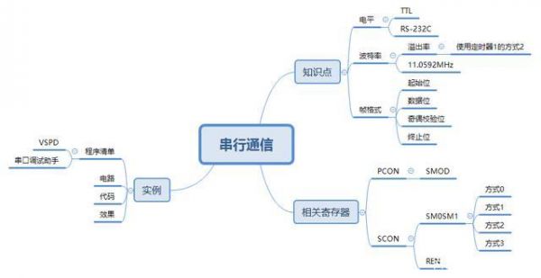 串行传输的概念（串行传输的概念和特点）-图1