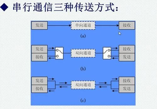 串行传输的概念（串行传输的概念和特点）-图3