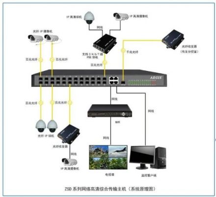 监控视频压缩并传输（监控视频压缩并传输到手机）-图1