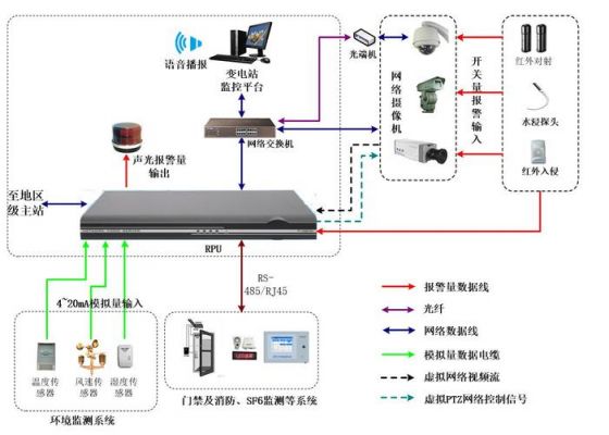 监控视频压缩并传输（监控视频压缩并传输到手机）-图2