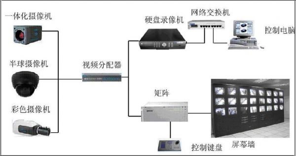 监控视频压缩并传输（监控视频压缩并传输到手机）-图3