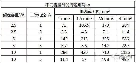 电流传输距离（电流传输距离计算）