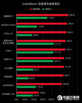 包含华硕电神4跑分的词条-图3