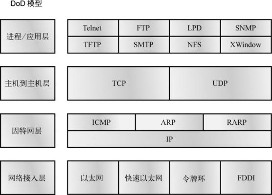 硬件传输数据（硬件传输协议）-图2