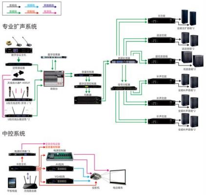 有线电视传输分配系统（有线广播电视传输系统）-图2