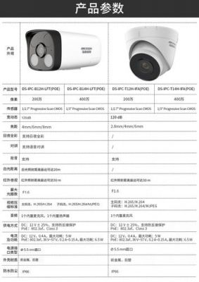 摄像头传输的编码（摄像头编码参数）