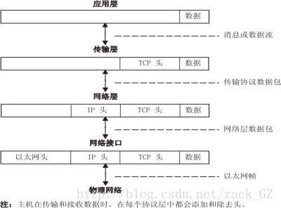 实验传输控制协议（传输控制协议简写）-图3