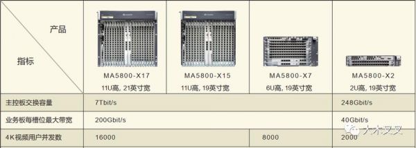 5800怎么传输（5800数据传输）