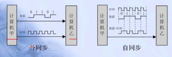 面向字符的同步传输（面向字符的同步控制协议有何特点）-图3