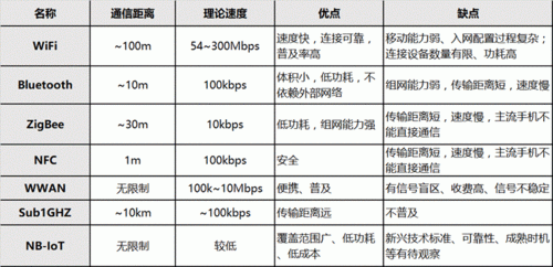 nbiot传输速率实时性（nblot传输距离）-图2