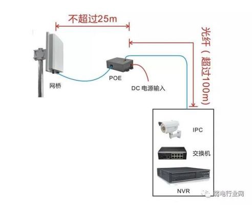 无线传输可以传那么远（无线传输能传多远）-图3