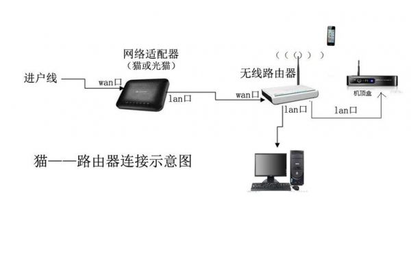 无线传输终端（无线传输终端怎么连接电脑）