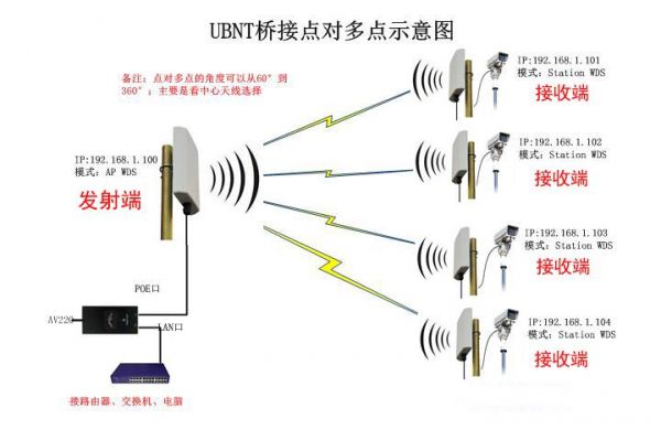 网桥数据传输（网桥可以传网络信号吗）-图2