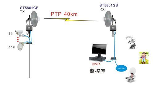 网桥数据传输（网桥可以传网络信号吗）-图3