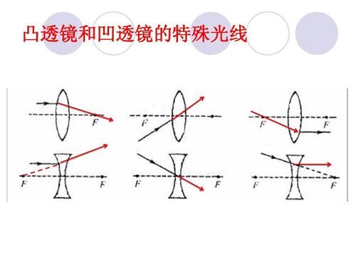 透镜传输矩阵（透镜的传递函数）