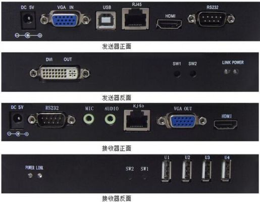 传输接口有哪些（传输设备接口）-图1