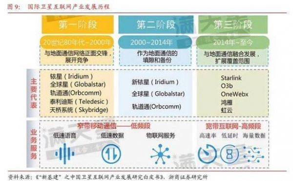 太空通信传输带宽（太空传输速率）-图3